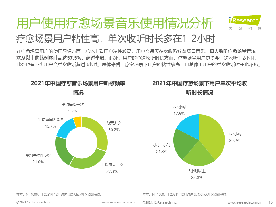 睡眠|2021年中国场景音乐人群洞察白皮书