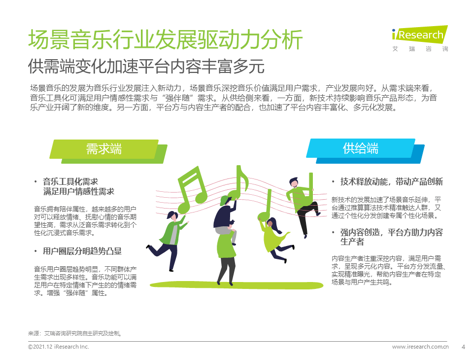 睡眠|2021年中国场景音乐人群洞察白皮书