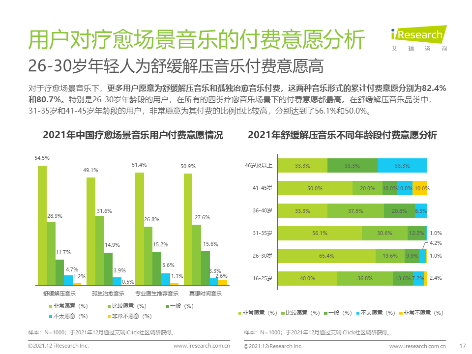 睡眠|2021年中国场景音乐人群洞察白皮书