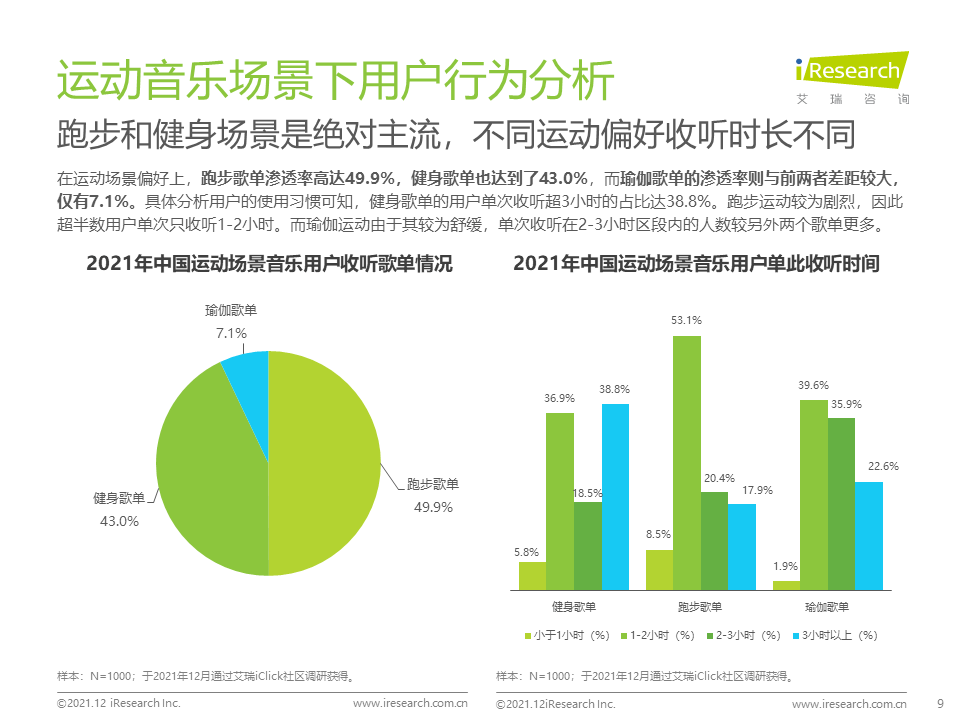 睡眠|2021年中国场景音乐人群洞察白皮书