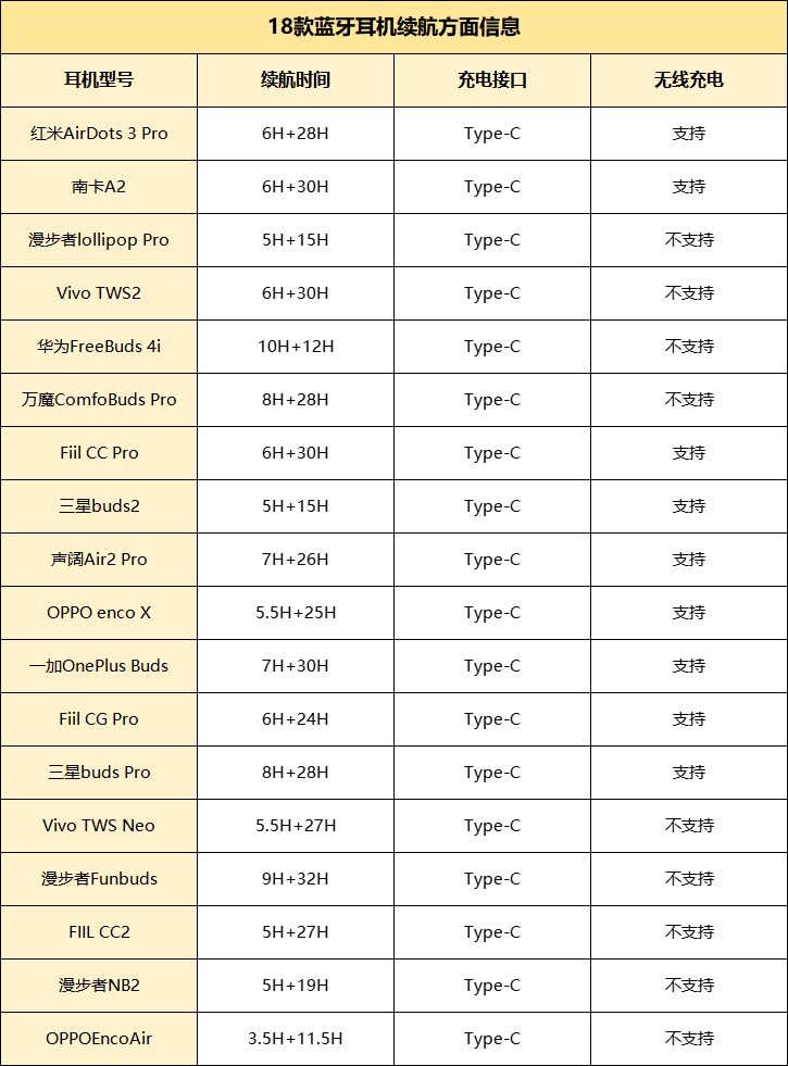 2022蓝牙耳机大盘点测评,2022年最新蓝牙耳机排行榜