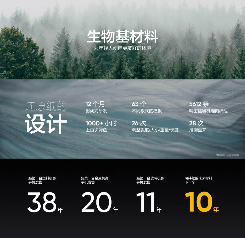 方面|realme发布旗下首款高端旗舰，为年轻人定制，自此冲击高端