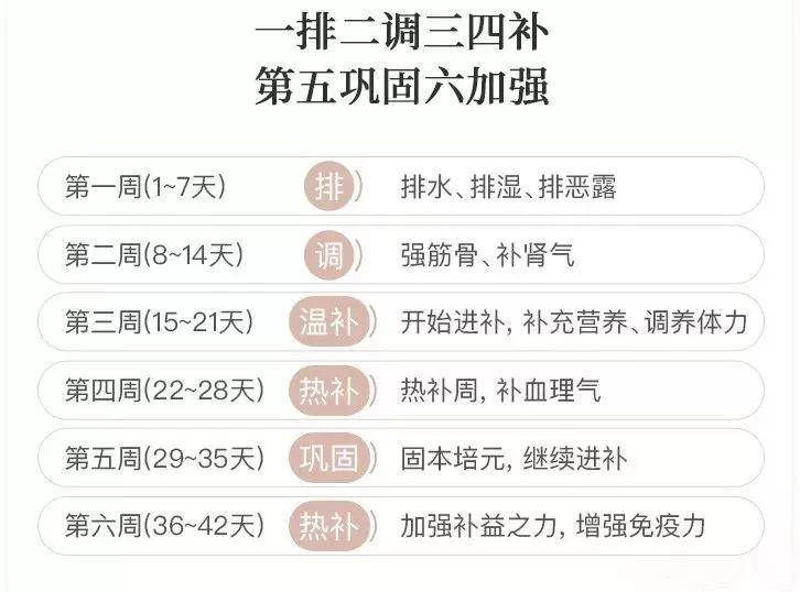 月子|出月子后没有这 3 种表现，说明恢复的好，不会留“病根”！