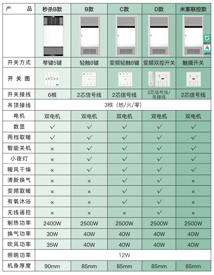 2022性价比超高的浴霸品牌推荐_奥普_欧普_风暖