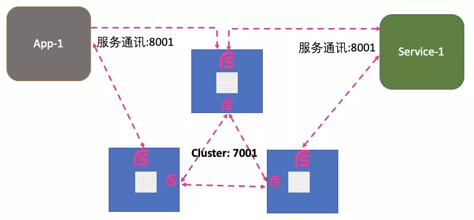 Spring官方RSocket Broker 0.3.0发布： 快速构建你的RSocket架构_服务_应用_标签