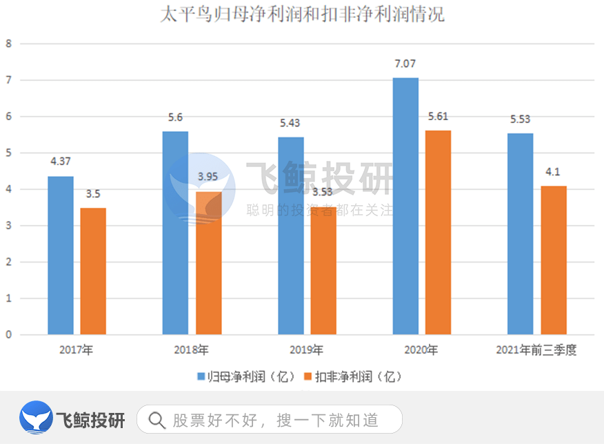 三季度末 深陷抄袭，你买的太平鸟还是太平鸽？