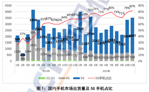 市场|转转集团四季度手机行情报告：二手市场iPhone11夺销冠，12更比13香