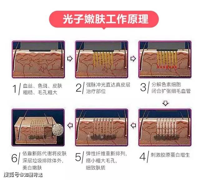 体重深扒：女生蜕变思路——不动刀8大具体案例，外在变化图解，大变活人魔法开场
