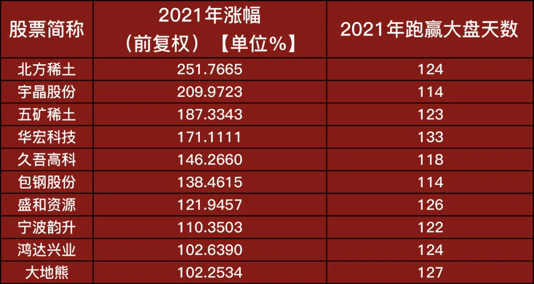 2021年12月23日〖〗 2021年12月23日〖〗