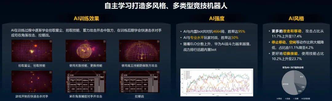 产品|这款产品发布之后，每款游戏都能有高智商的AI