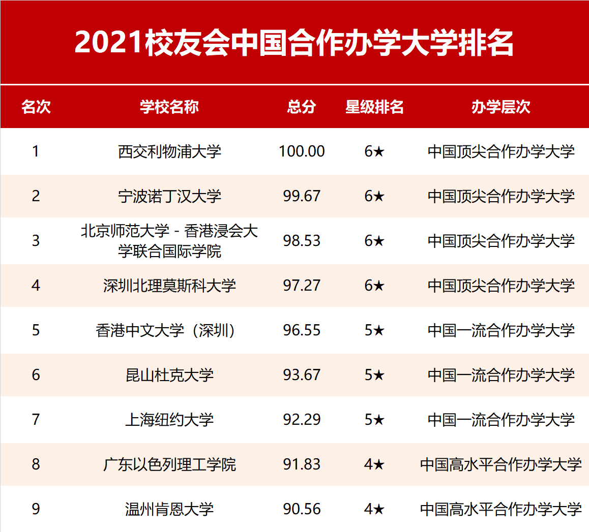 高校|预告：2022校友会中国大学排名即将发布