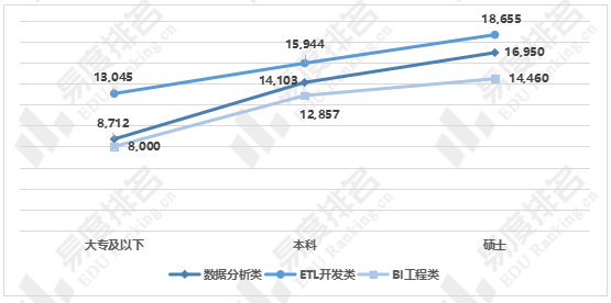 毕业生|统计学专业毕业生就业都去哪里了？有什么学历要求