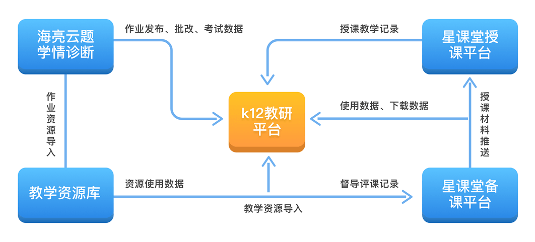 破解辦學黑箱鏈接教育孤島源自學校的海亮智慧校園