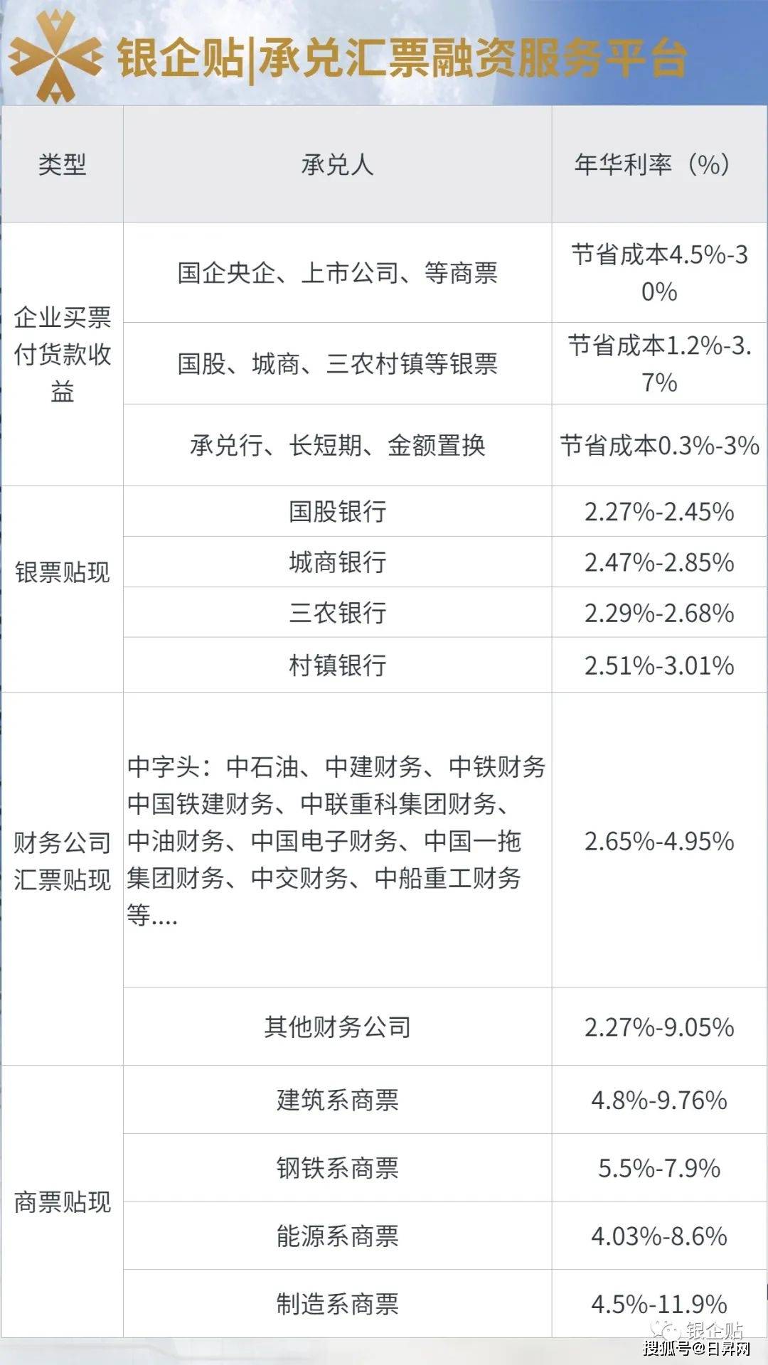 汇票贴现利率