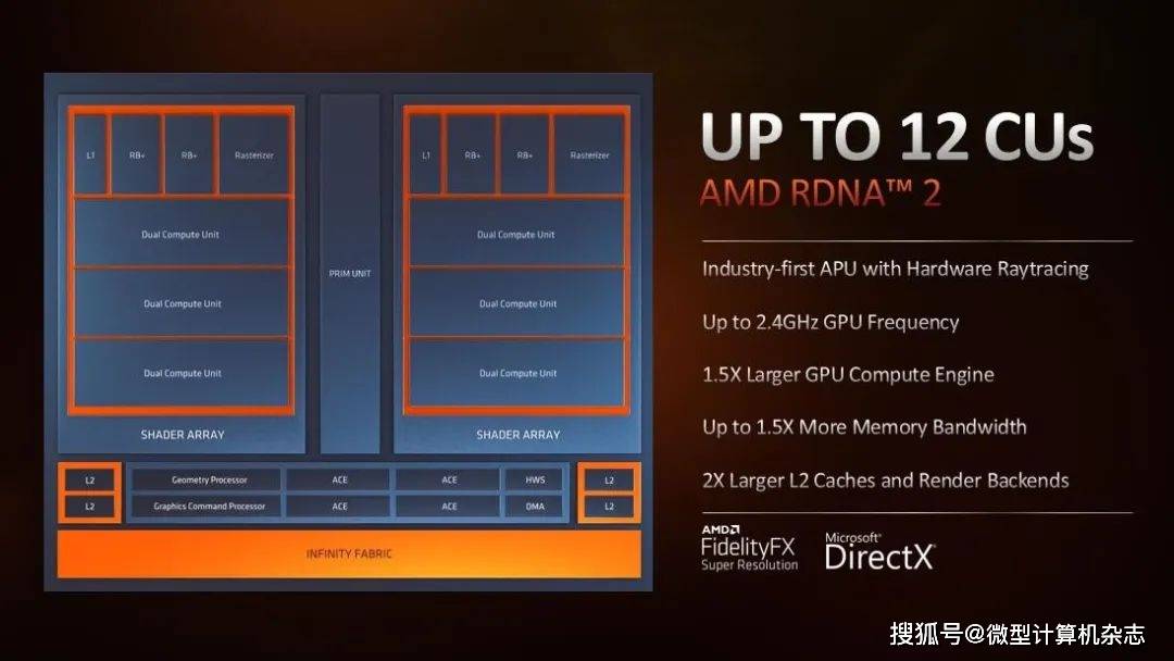 移动|AMD锐龙6000系列移动处理器发布：性能暴涨，USB4、PCIe 4.0、DDR5全面升级