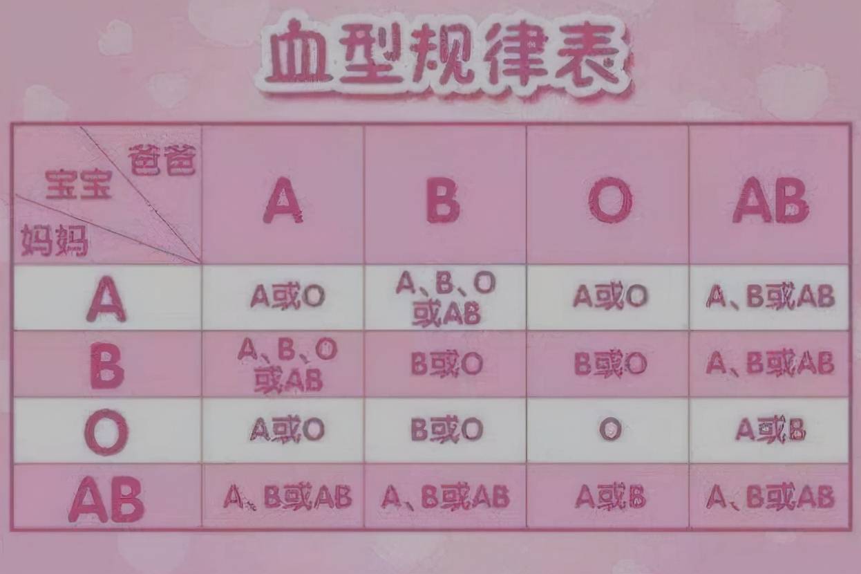 一目了然!孟买血型有什么好处与危害?"枝叶扶疏"-第2张图片-特悦网