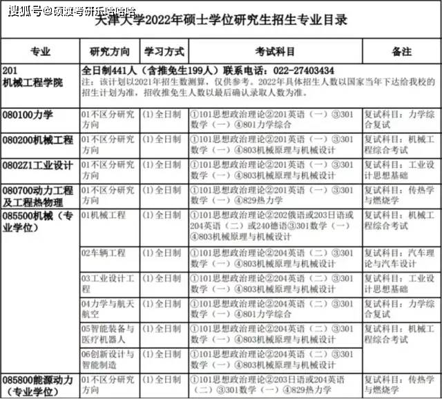 2022考研初試成績未出但這些院校已經公佈了複試內容