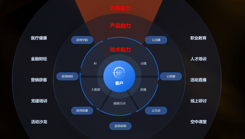 教育|获得场景视频董世永：打破固有思维，教育即是服务