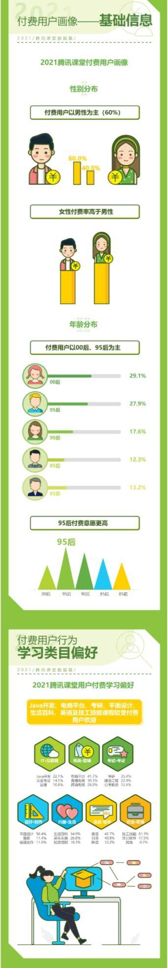 课堂|艾瑞咨询2021终身学习报告：广东学习人数、人均付费全国第一