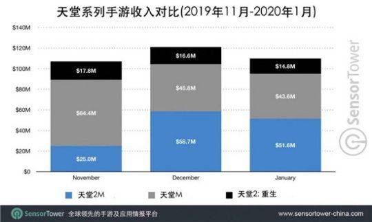 港台地区|仅靠一个IP就赚百亿，2021年连续扑街，没想到最后靠老外翻身了