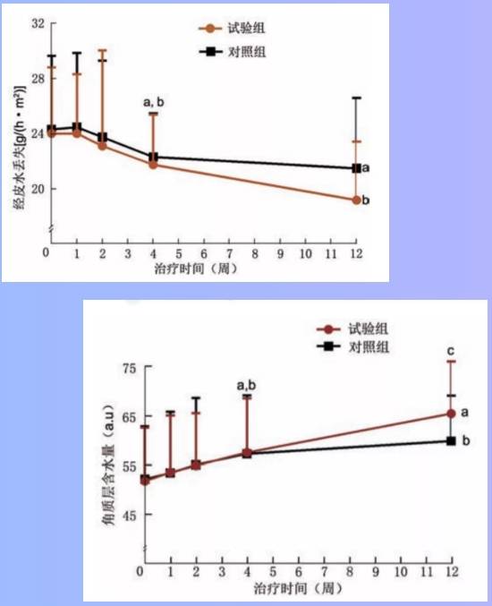 人体胶原蛋白肽的作用，有用吗？哪个牌子好推荐？