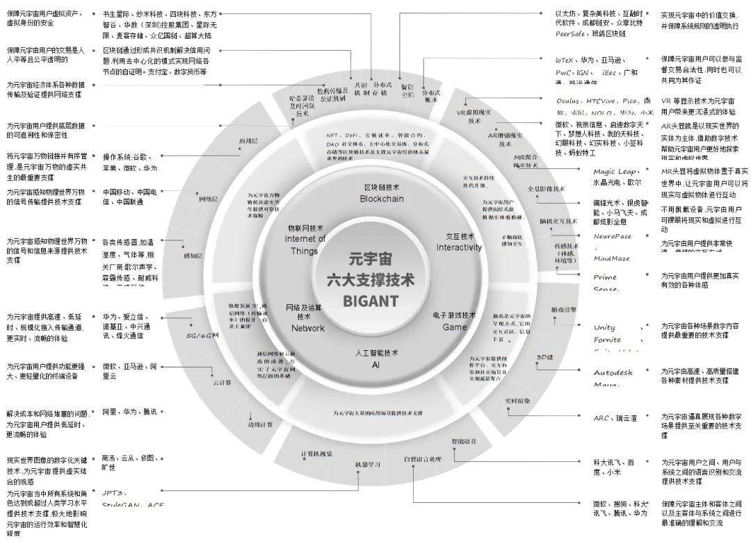 宇宙|元宇宙——打开数字世界大门的钥匙