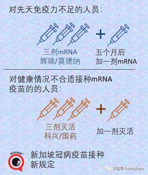 疫苗新规辉瑞3针科兴4针才算完全接种