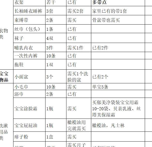 月子|春节坐月子，做好五点准备不慌乱，过年生孩子：让别人看着真的美