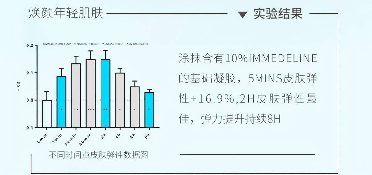 原料膜力升级，就要你好看