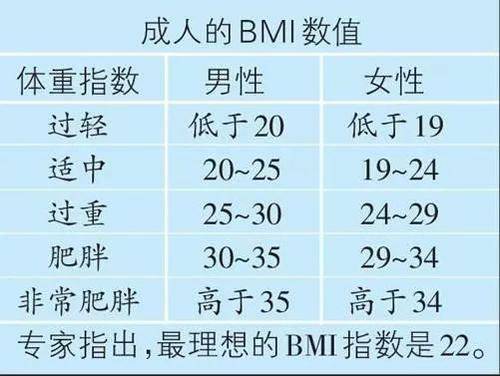 时间|李爱国主任分享：可以预测糖尿病并发症的13项指标！建议收藏