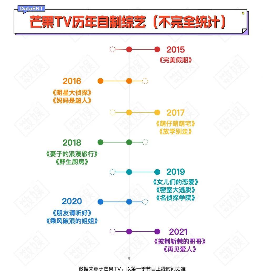 卫视|落后了七年，百视TV能复制出一个芒果TV吗？