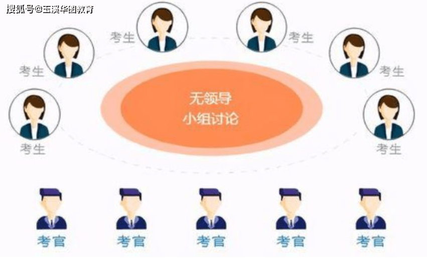 学医要选什么科目_选科目医学要考什么_医学要求选科