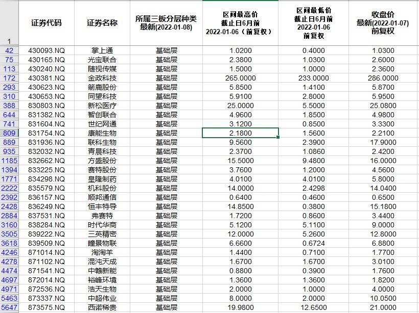 控制棒供应商》新三板创新层创近6月新低科胜石油,st树业,欧丽信大,竞