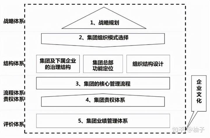 集团化人力资源管控体系设计与优化及人力资源管BOB全站控主要内容及特点(图2)