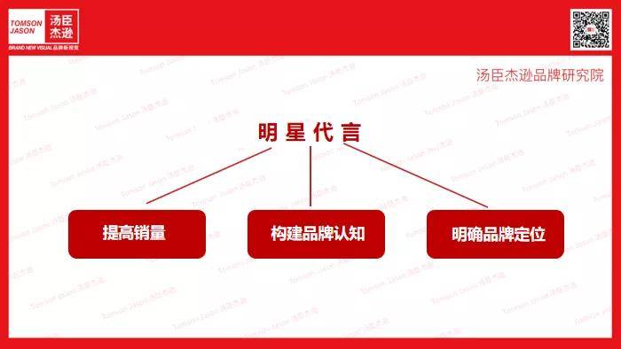 科技汤臣杰逊CEO刘威：Ulike |黑科技赋能品牌强势出圈【汤臣杰逊品牌研究院】