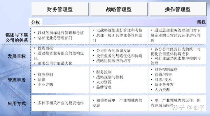 集团化人力资源管控体系设计与优化及人力资源管BOB全站控主要内容及特点(图4)