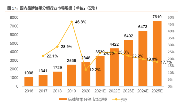 概念产业 bd8c305e34a64bd68e8db78406d17cb3.png