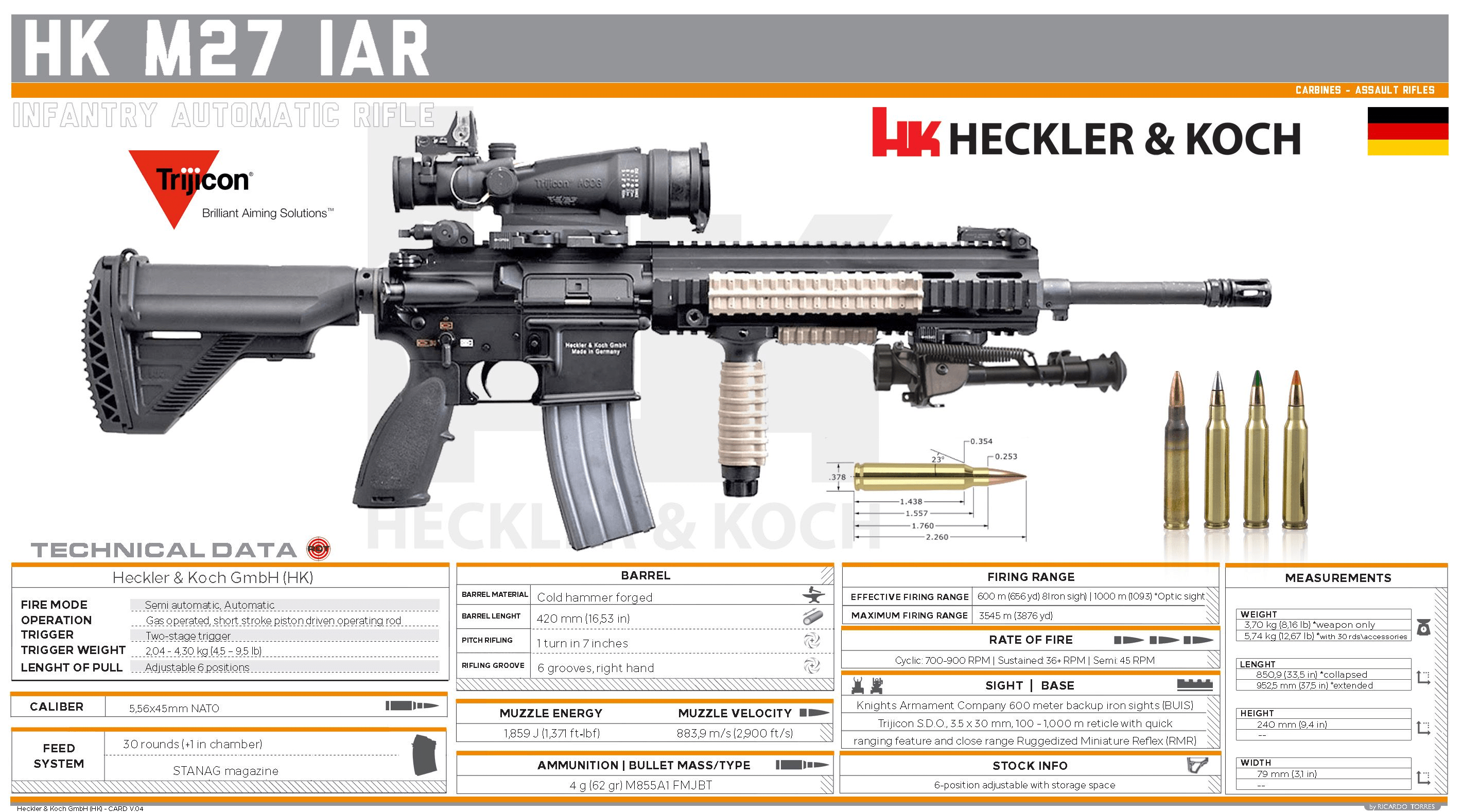m27iar替换m249是海军陆战队想换hk416的幌子国会有这么傻
