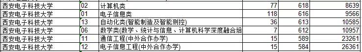 名单|应届毕业生年薪200万+？这33所院校专业值得考虑（含录取分数）