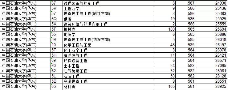 名单|应届毕业生年薪200万+？这33所院校专业值得考虑（含录取分数）