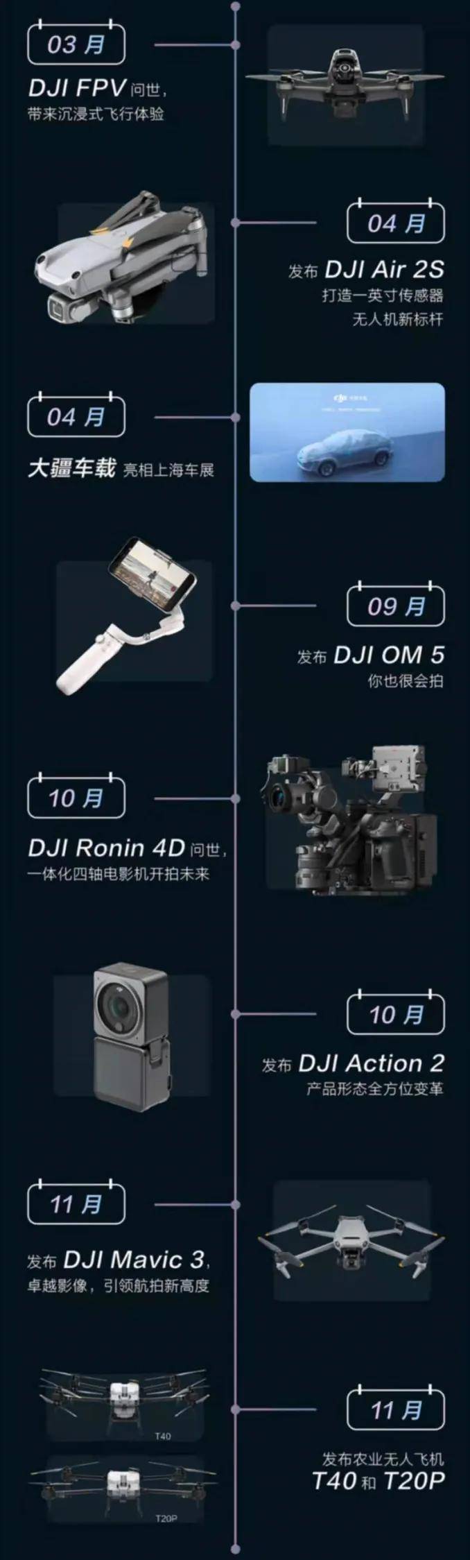 大疆車載,dji om5手機雲臺,dji ronin 4d電影機,dji action運動相機