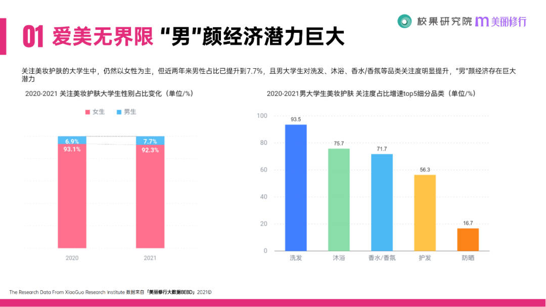 科技|美丽修行x校果科技丨2021大学生消费行为洞察报告