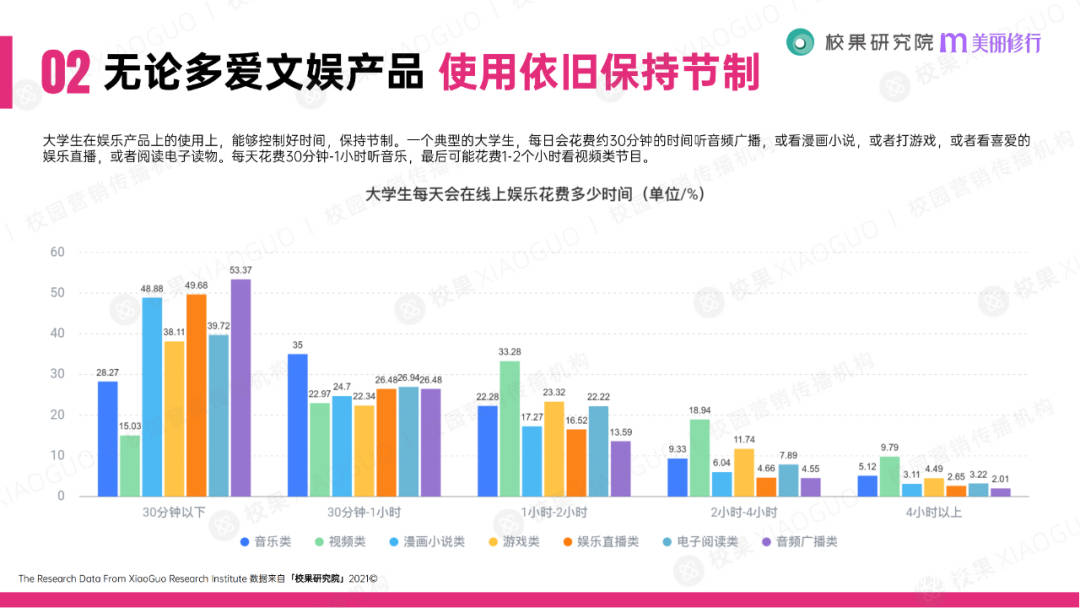 科技|美丽修行x校果科技丨2021大学生消费行为洞察报告