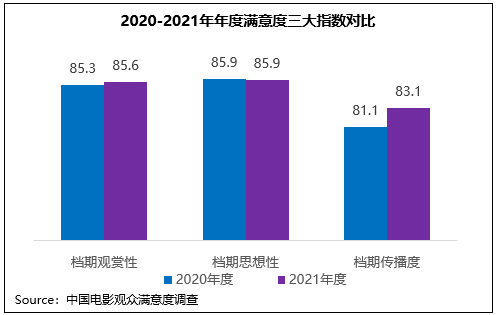 档期|不惧争议，口碑登顶！