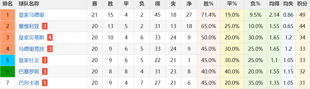 欧冠|曝巴萨盯上中超巨星！25场送15次助攻，加盟西甲前提：不用转会费