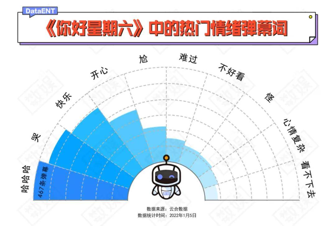 节目组|我们还欠快乐大本营，一声再见！