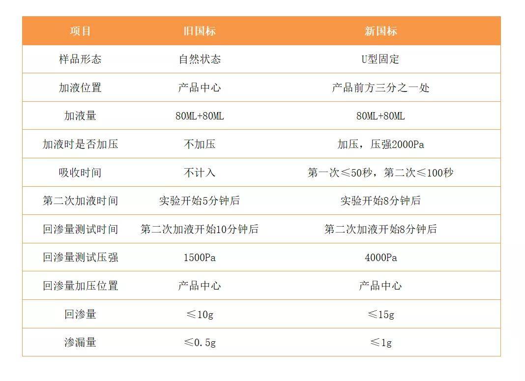 怎么看纸尿裤标签什么级别