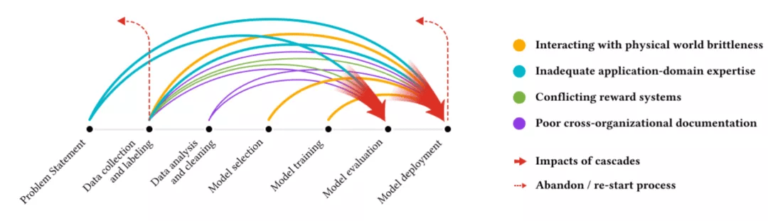 Jeff Dean长文展望：2021年之后，机器学习领域的五大潜力趋势