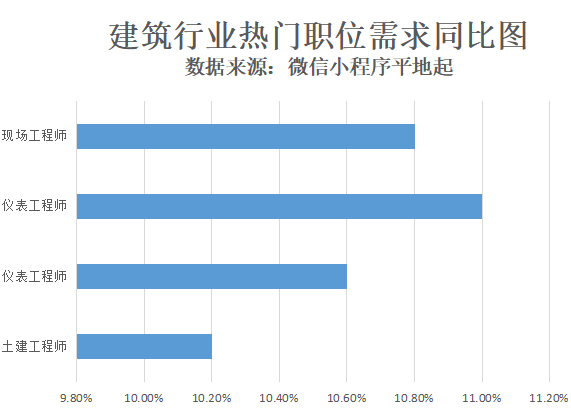 仪表工程师招聘_徐州招聘网站仪器仪表维修工程师招聘网站公布(5)