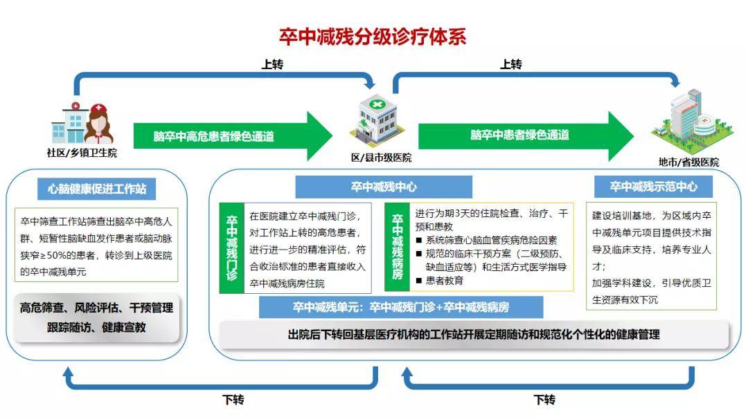 什么是医院闭环管理 9ee52a841ed449218a5ef31f044eb4d4.jpeg
